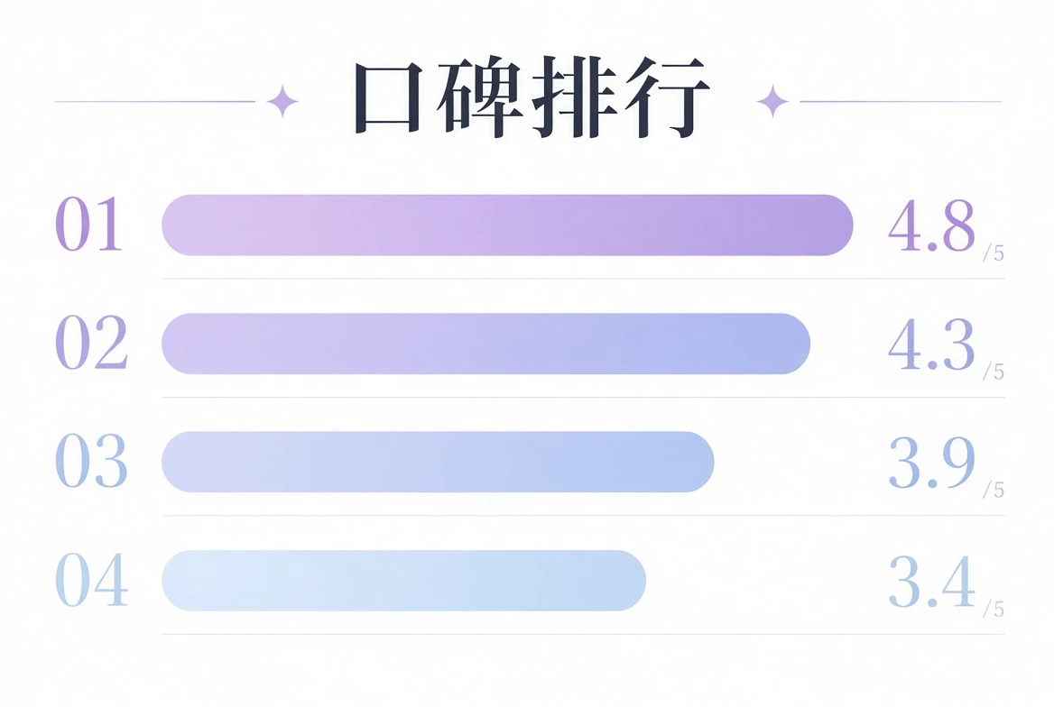 关注榜编辑整理